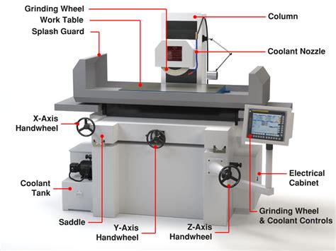 cnc milling parts components brands|cnc mill diagram.